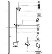 电子汽车衡自动控制信号的集中管控